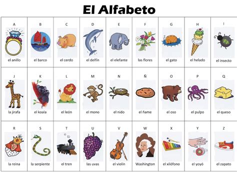 Mot Qui Commence Par W En Espagnol Salsa de l'alphabet-espagnol